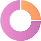 Agência De Marketing Digital Em Santos 103 Graficos